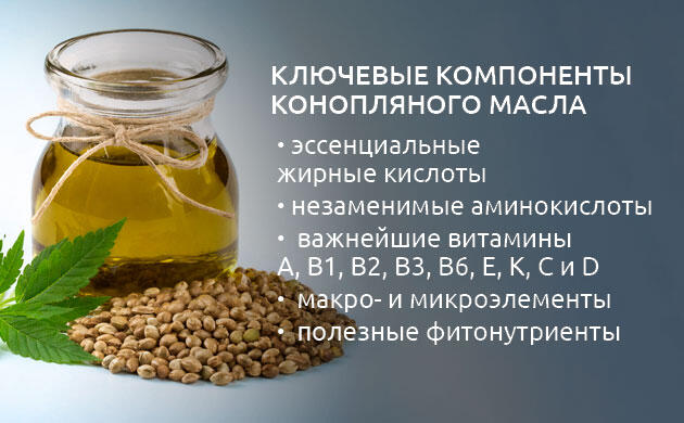 Полезные свойства и применение конопляного масла