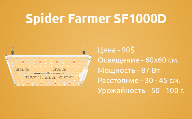 Параметры светильника Spider Farmer SF1000D