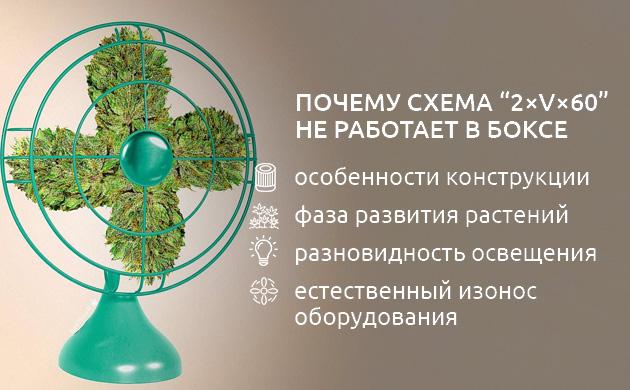 Почему формула 2×V×60 не подходит для гроубокса