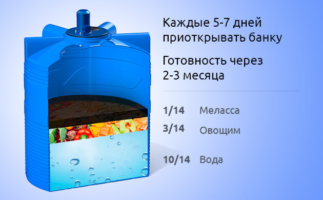 Приготовление ферментов для конопли 