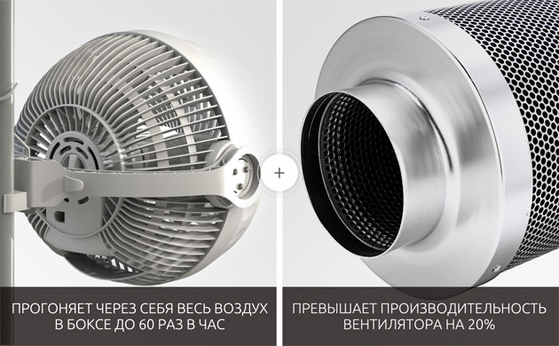 Вентилятор и фильтр для гроубокса