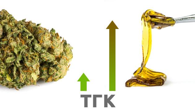 Концентрат имеет больше ТГК