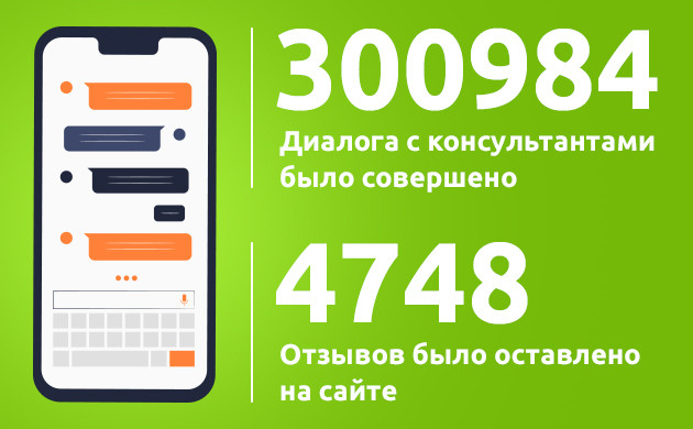 300984 диалога с клиентами