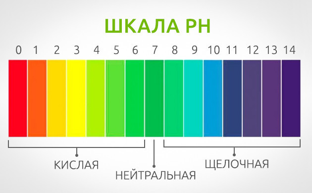 Кислотно-щелочной баланс для марихуаны