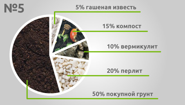 Базовая органическая почвосмесь